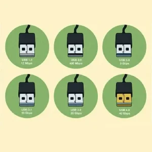 بررسی کامل تفاوت درگاه های USB 2.0، 3.0، 3.1، 3.2 Type-C