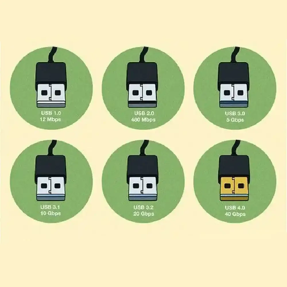 بررسی کامل تفاوت درگاه های USB 2.0، 3.0، 3.1، 3.2 Type-C
