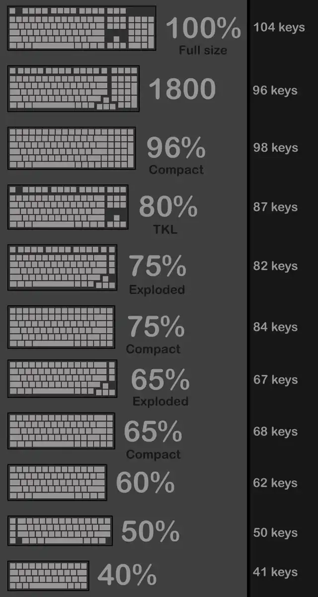 چند مدل کیبورد پیشنهادی با کاربرد گیمینگ و کاربری خانگی